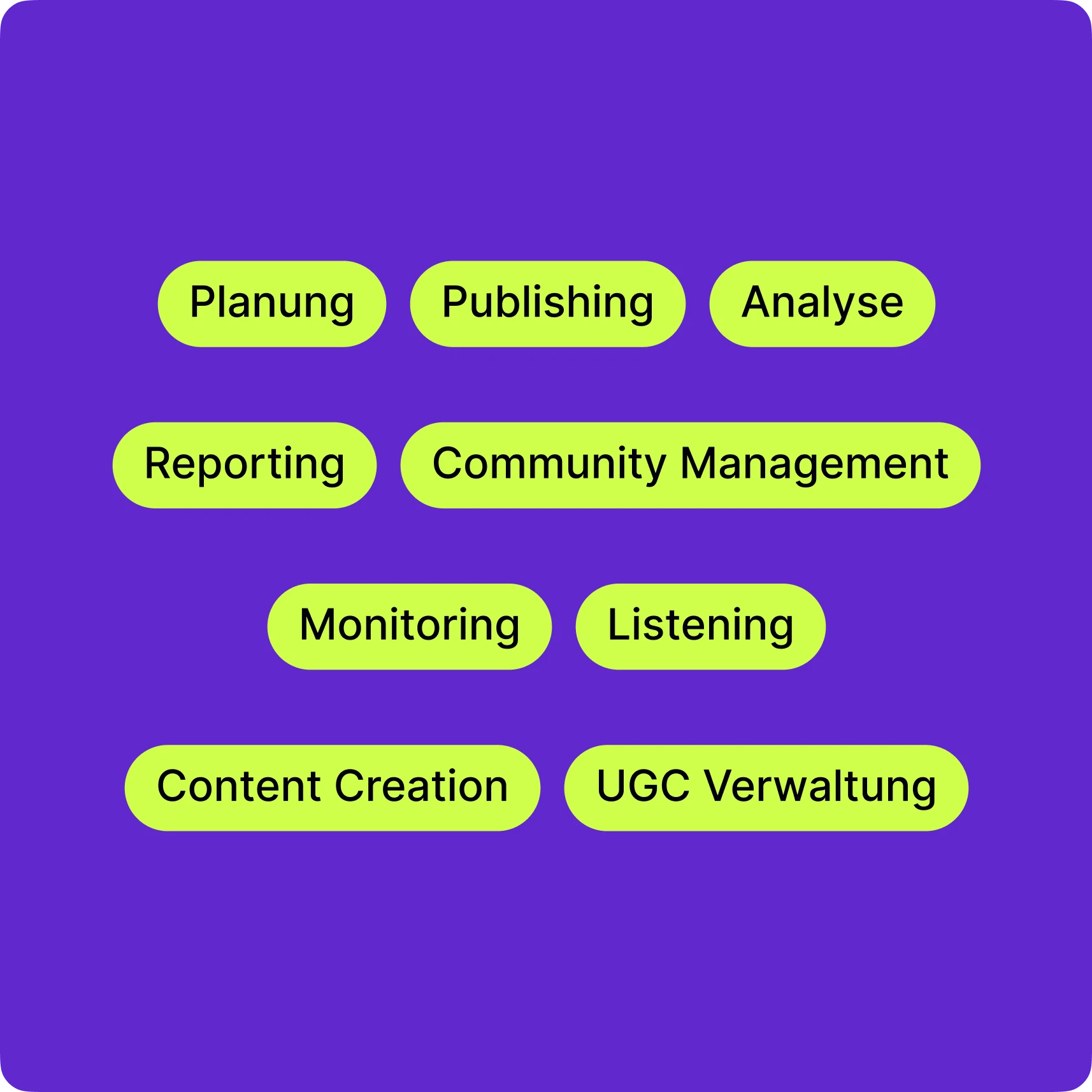 Verschiedene Arten von Social Media Tools